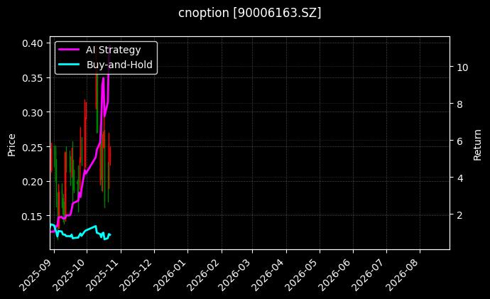 cnoption_90006163.SZ_chart