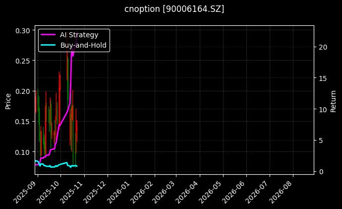 cnoption_90006164.SZ_chart