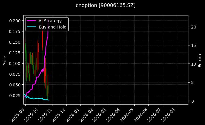 cnoption_90006165.SZ_chart