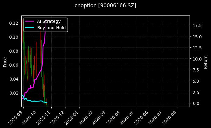cnoption_90006166.SZ_chart
