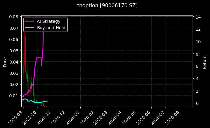 cnoption_90006170.SZ_chart