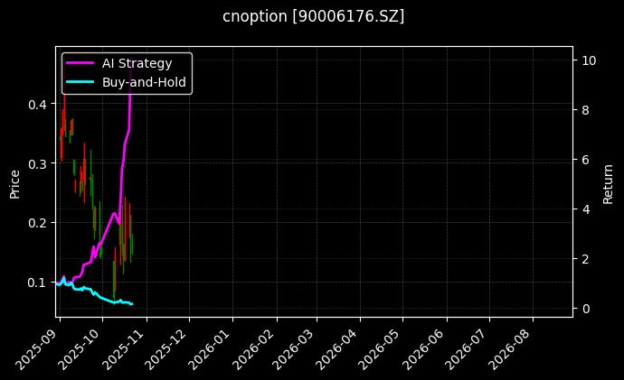 cnoption_90006176.SZ_chart