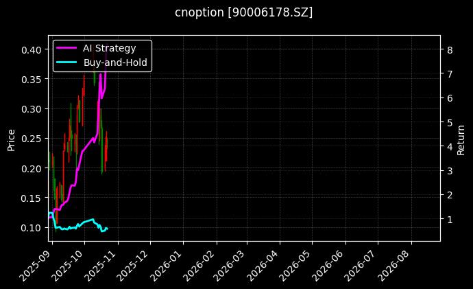 cnoption_90006178.SZ_chart