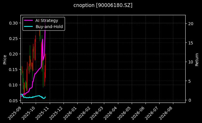 cnoption_90006180.SZ_chart