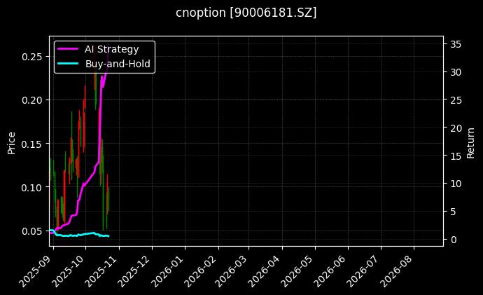 cnoption_90006181.SZ_chart