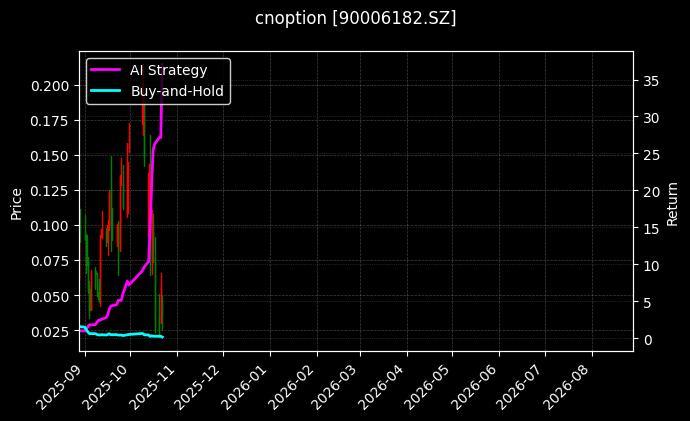 cnoption_90006182.SZ_chart