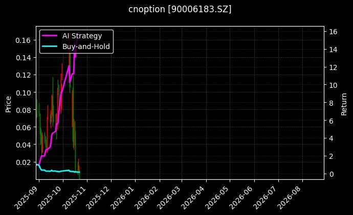 cnoption_90006183.SZ_chart