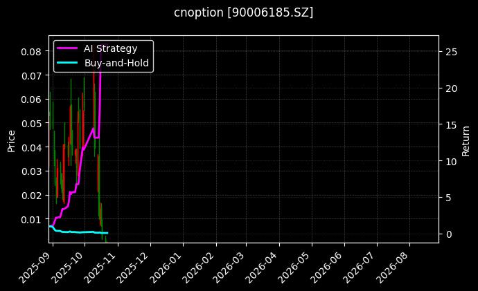 cnoption_90006185.SZ_chart