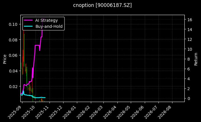 cnoption_90006187.SZ_chart