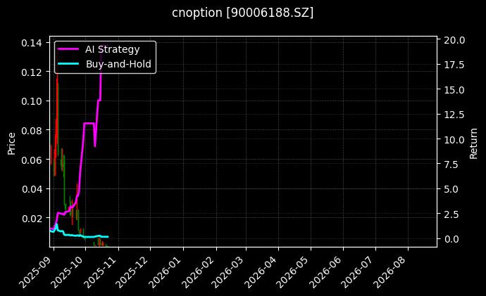 cnoption_90006188.SZ_chart