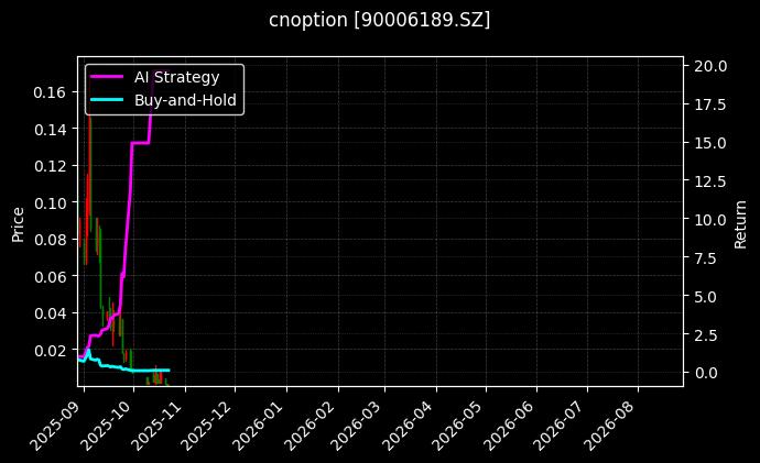 cnoption_90006189.SZ_chart