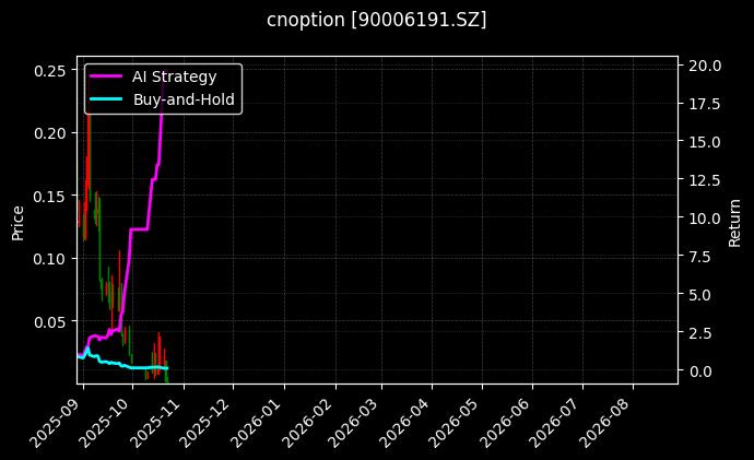 cnoption_90006191.SZ_chart