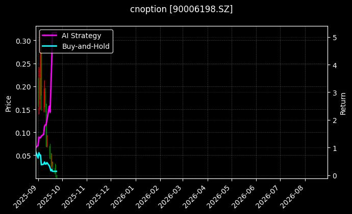 cnoption_90006198.SZ_chart