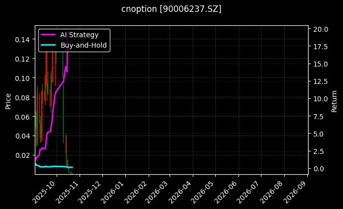 cnoption_90006237.SZ_chart