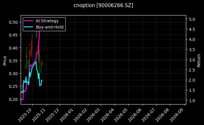 cnoption_90006266.SZ_chart