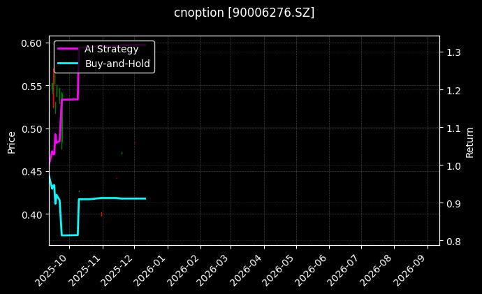 易方达深证100ETF期权2603认沽3.90[90006276.SZ]图表