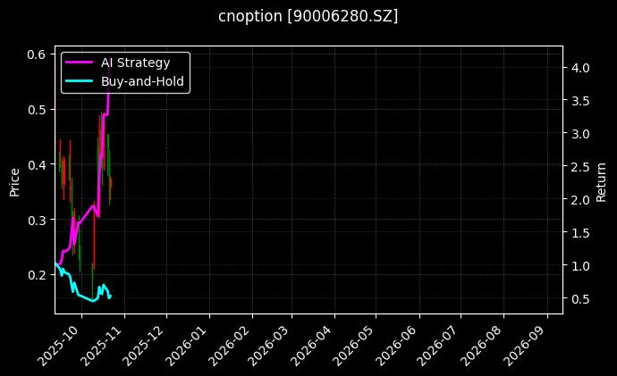 cnoption_90006280.SZ_chart