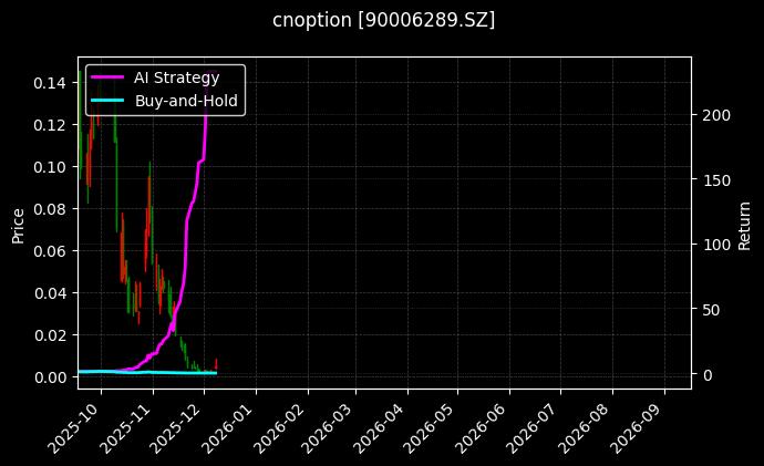 cnoption_90006289.SZ_chart