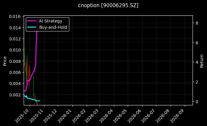 cnoption_90006295.SZ_chart