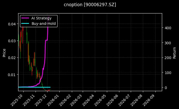 cnoption_90006297.SZ_chart