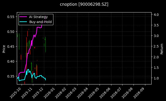 嘉实中证500ETF期权2512认沽3.30[90006298.SZ]图表