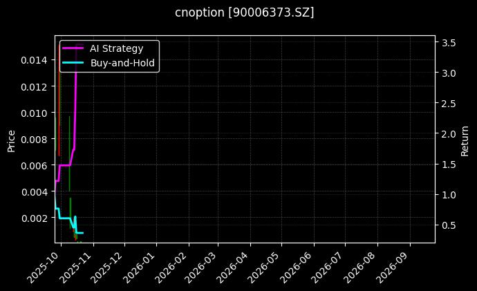 cnoption_90006373.SZ_chart
