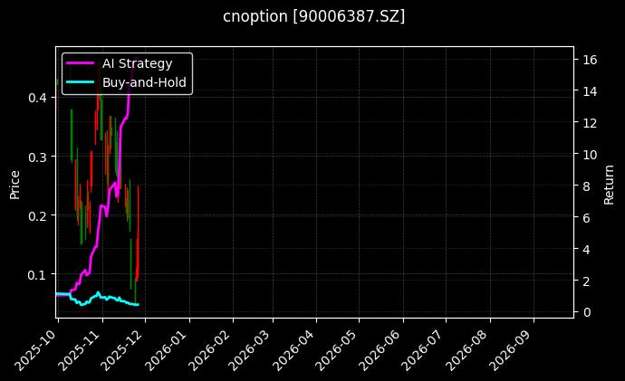 cnoption_90006387.SZ_chart
