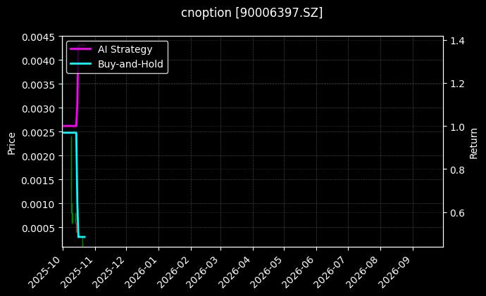 嘉实中证500ETF期权2510认购3.40[90006397.SZ]图表