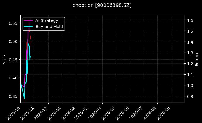 cnoption_90006398.SZ_chart