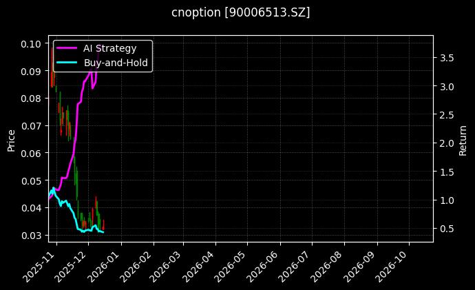 嘉实沪深300ETF期权2606认购5.75[90006513.SZ]图表