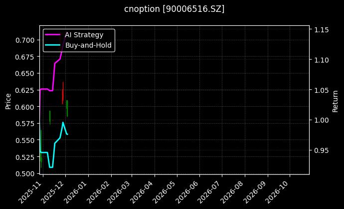 易方达深证100ETF期权2606认沽3.903[90006516.SZ]图表