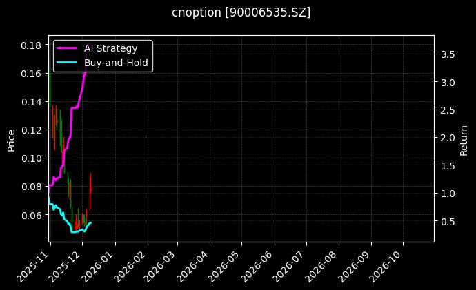 易方达创业板ETF期权2606认购3.70[90006535.SZ]图表