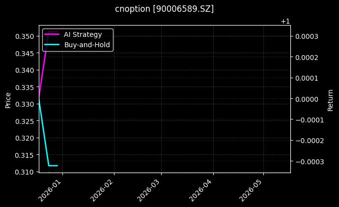 cnoption_90006589.SZ_chart