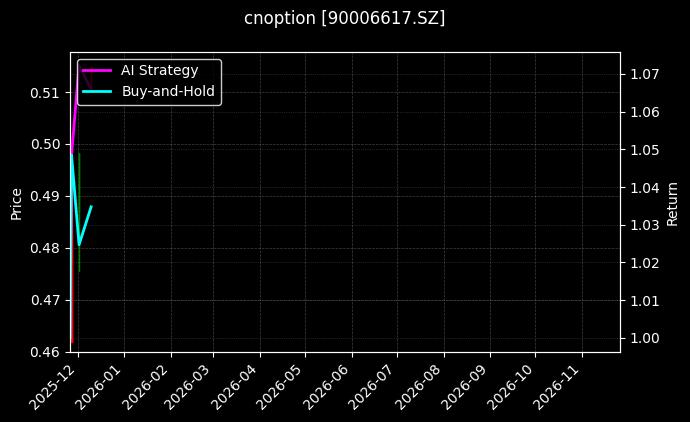 cnoption_90006617.SZ_chart