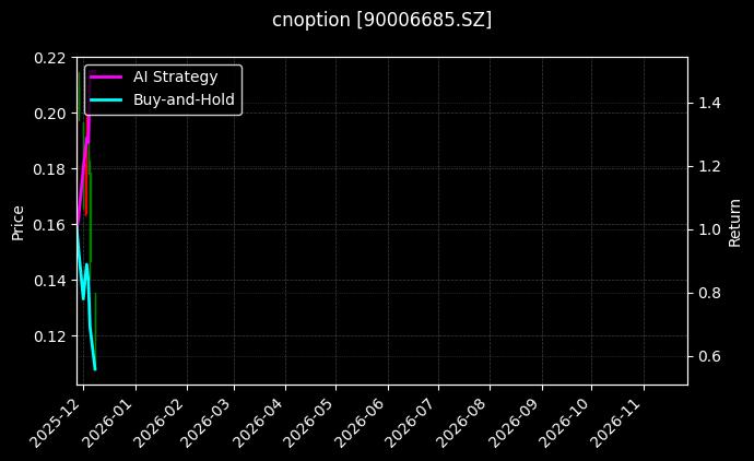 嘉实沪深300ETF期权2601认沽4.90[90006685.SZ]图表