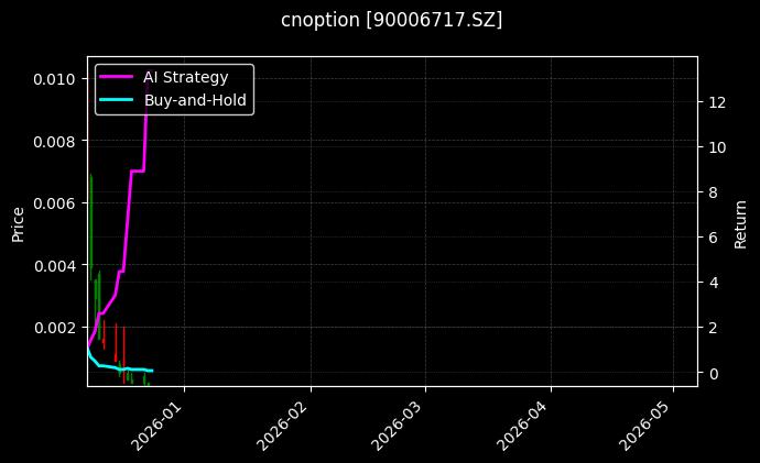 cnoption_90006717.SZ_chart