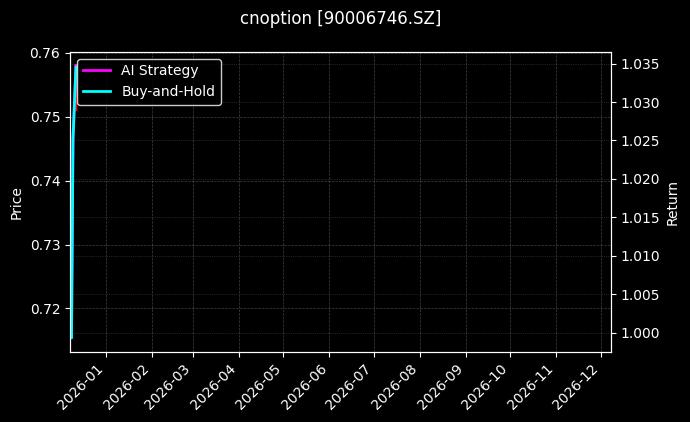 cnoption_90006746.SZ_chart