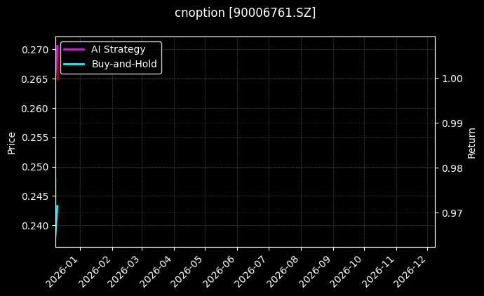 cnoption_90006761.SZ_chart