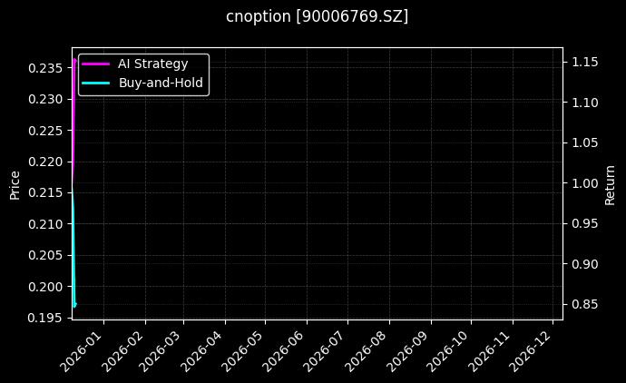 cnoption_90006769.SZ_chart