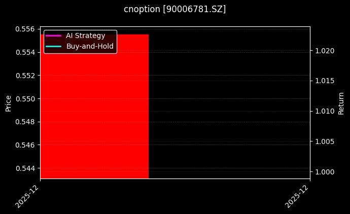 cnoption_90006781.SZ_chart