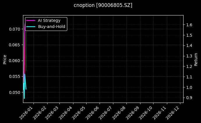 cnoption_90006805.SZ_chart