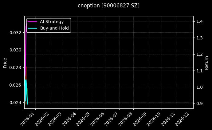 cnoption_90006827.SZ_chart