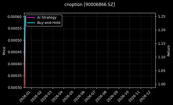cnoption_90006866.SZ_chart