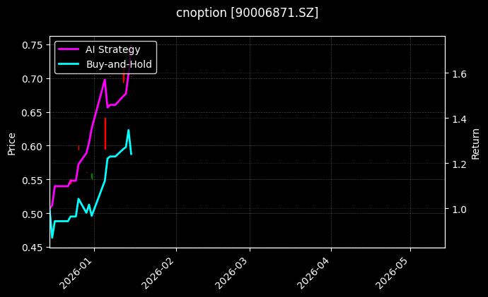 cnoption_90006871.SZ_chart