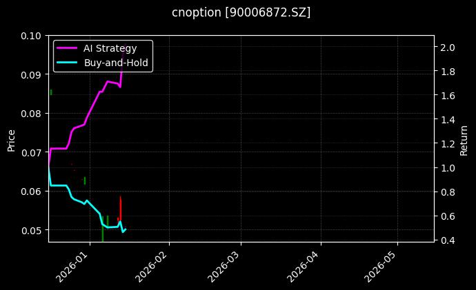 cnoption_90006872.SZ_chart