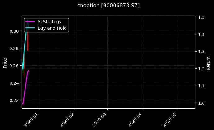 嘉实中证500ETF期权2512认购2.60[90006873.SZ]图表