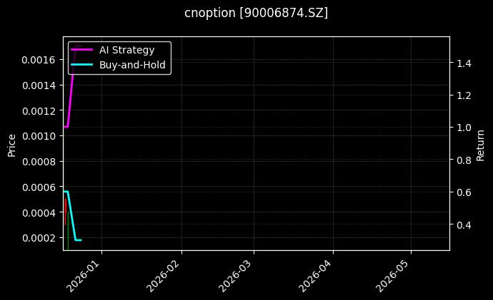 cnoption_90006874.SZ_chart