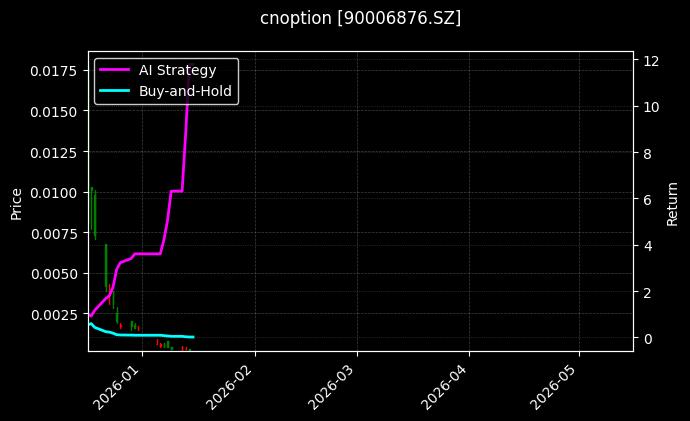 cnoption_90006876.SZ_chart