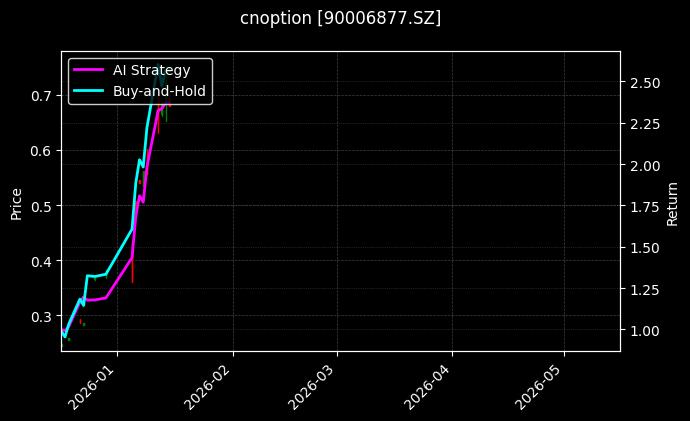 cnoption_90006877.SZ_chart