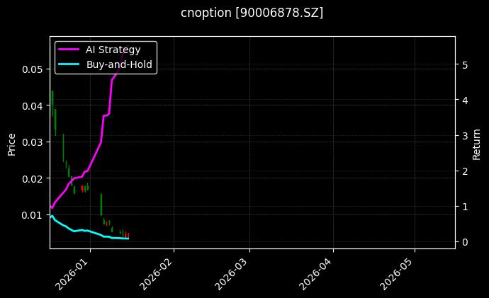 cnoption_90006878.SZ_chart